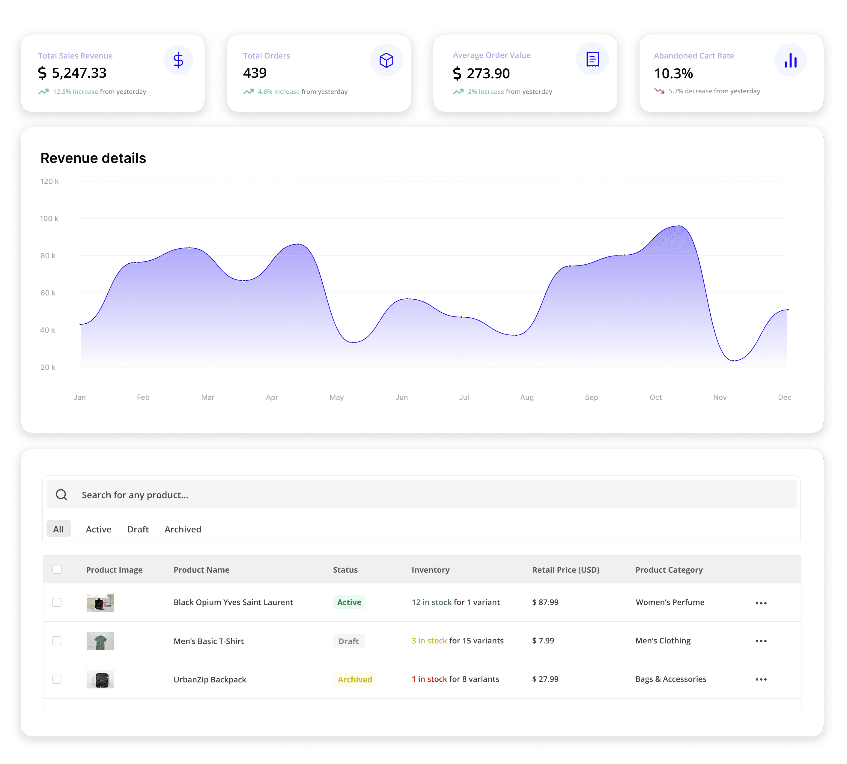 View of the Stocko Dashboard